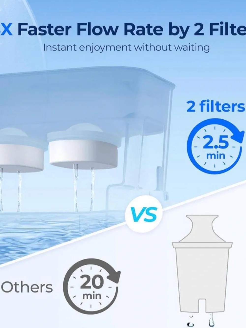 Waterdrop WFD-22L-DF 40-Cup Dual Filter Water Dispenser NIB